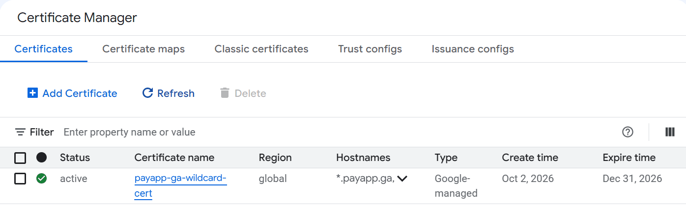Liste Certificate Manager : le certificat payapp-ga-wildcard-cert en statut active avec une coche verte, région global, hostnames *.payapp.ga, type Google-managed, créé le 2 octobre 2026 et expirant le 31 décembre 2026